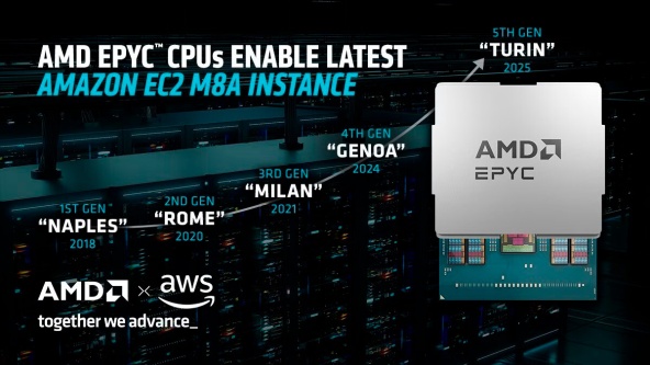 Экспансия AMD EPYC «Turin»: как новые инстансы AWS экономят бюджет