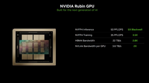 Прощай, воздух: NVIDIA Rubin и память HBM4 меняют правила игры