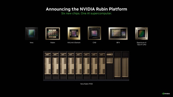 Суперкомпьютер NVIDIA Vera Rubin: быстрее, дешевле, эффективнее