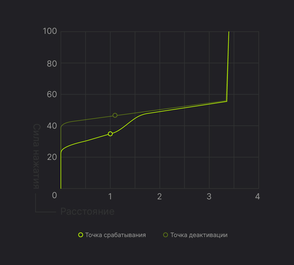 Переключатели TTC Speed Silver V2