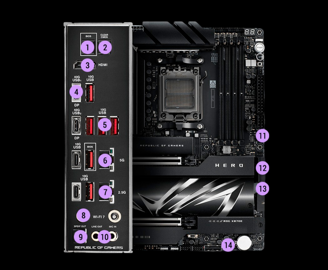 ASUS ROG Crosshair X870E Hero