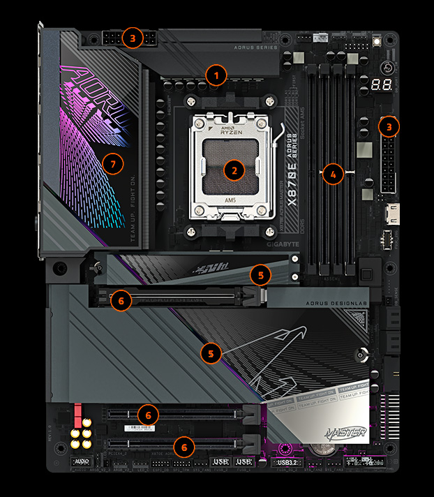 GIGABYTE X870E AORUS MASTER