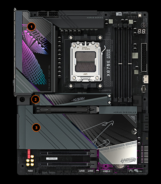 GIGABYTE X870E AORUS MASTER