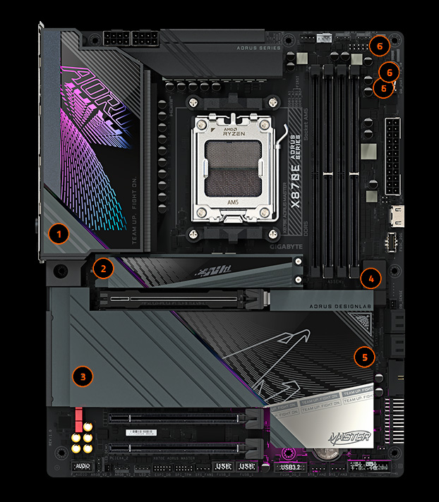 GIGABYTE X870E AORUS MASTER