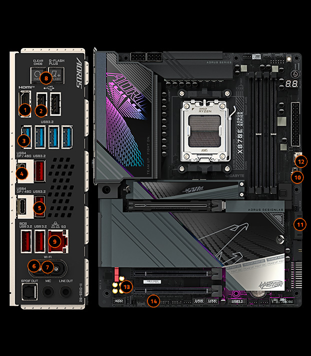 GIGABYTE X870E AORUS MASTER