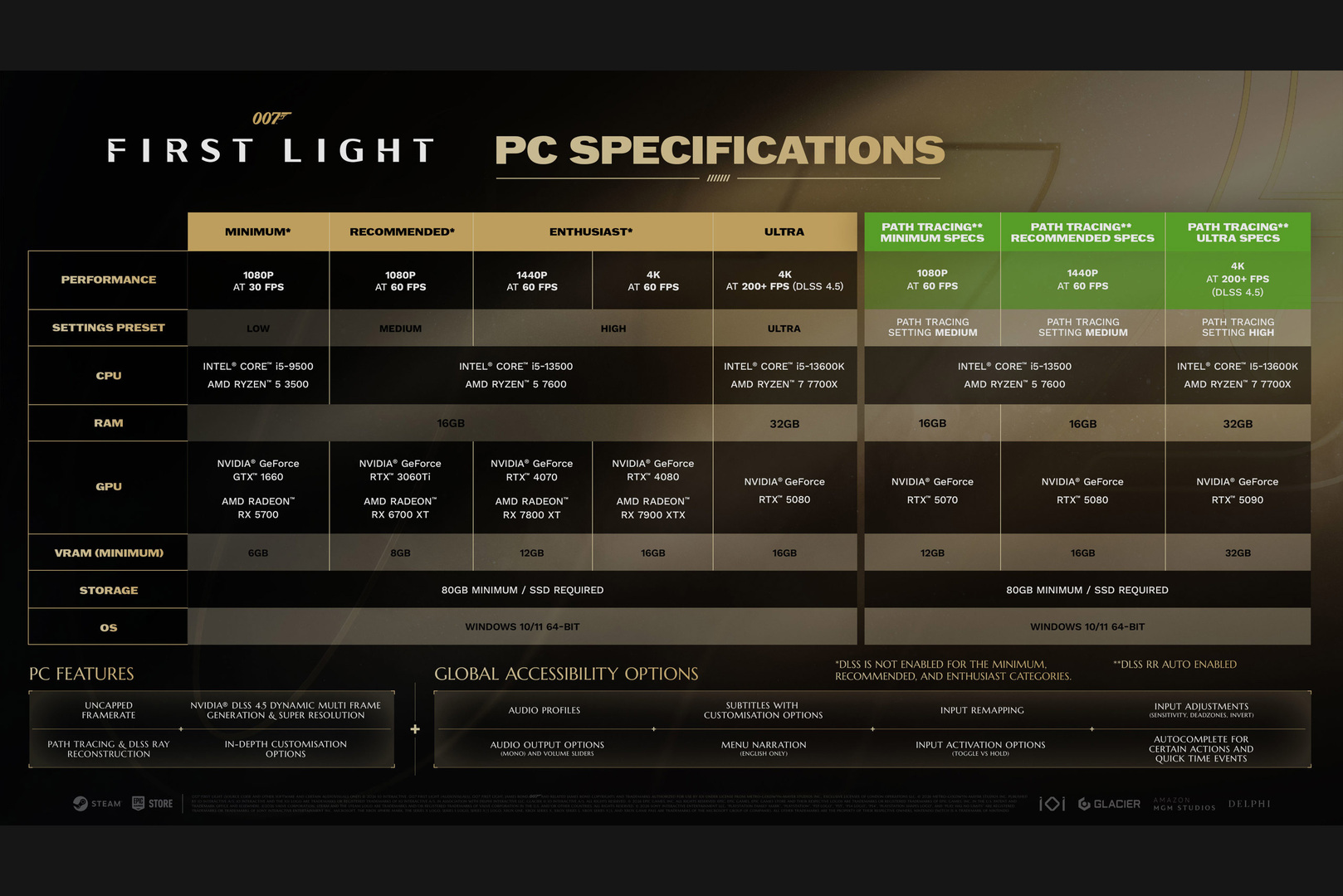 Официальные системные требования 007 First Light для режимов Path Tracing