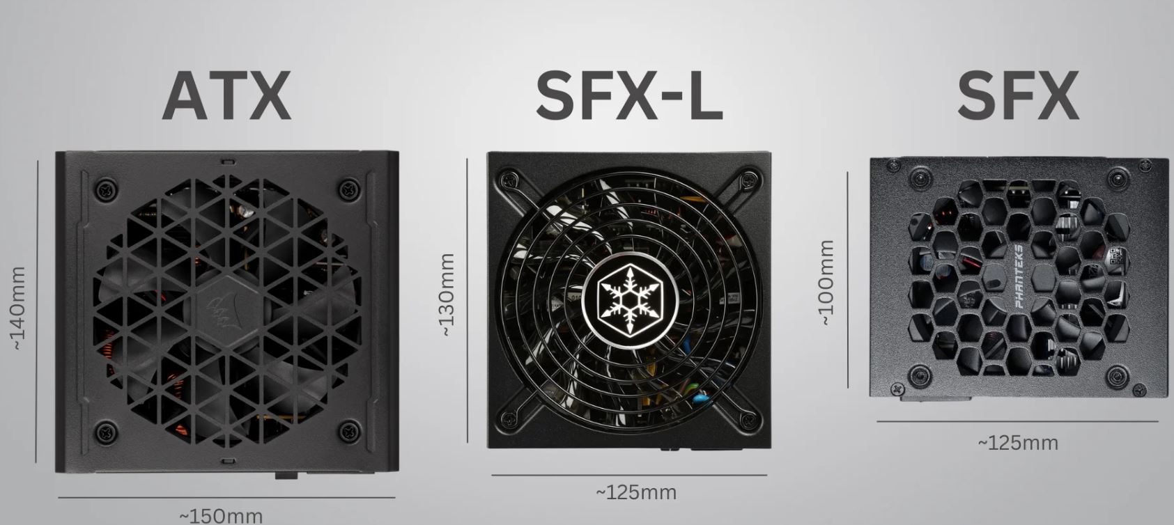 Сравнение размеров ATX, SFX-L и SFX