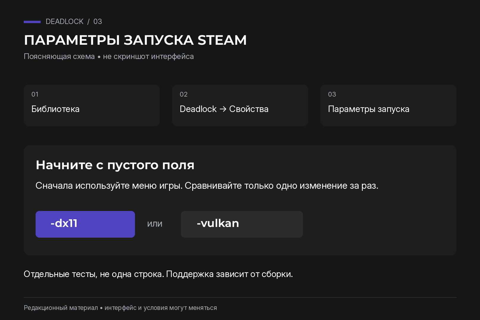 Поясняющая схема пути к параметрам запуска Steam и отдельного тестирования DX11 и Vulkan; не скриншот Steam.
