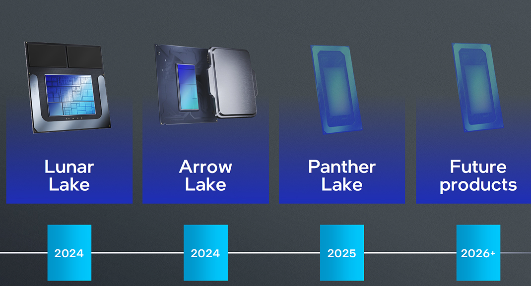 Развитие линейки Intel Core Ultra 2024–2026