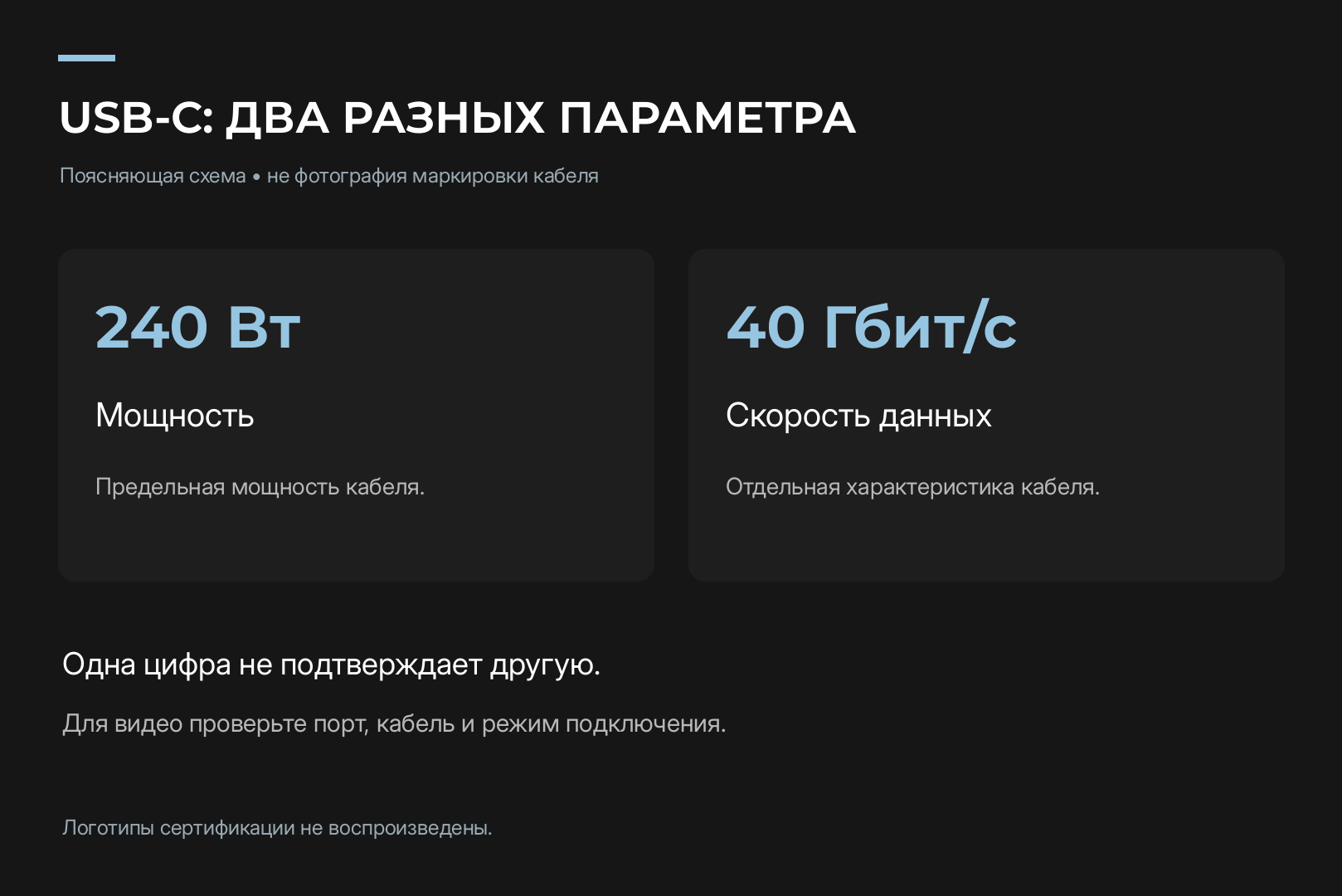 Кабель USB-C с маркировкой 240 Вт и 40 Гбит/с