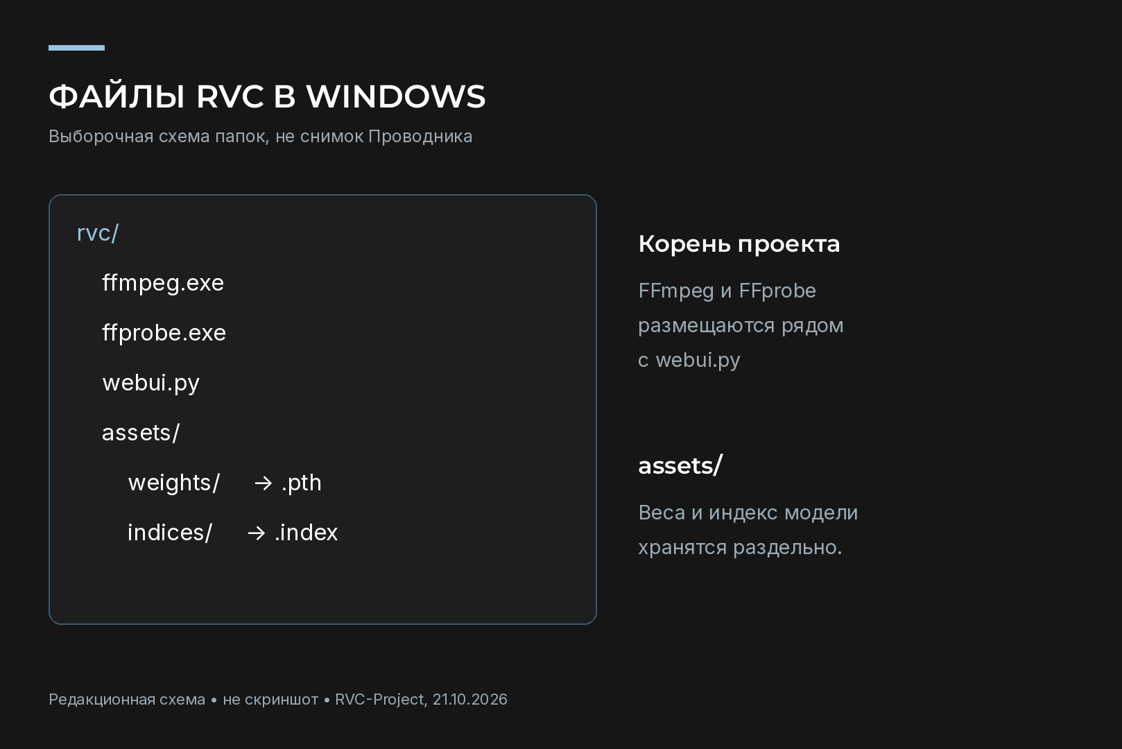 Папка проекта RVC с файлами ffmpeg.exe, ffprobe.exe и каталогом assets.