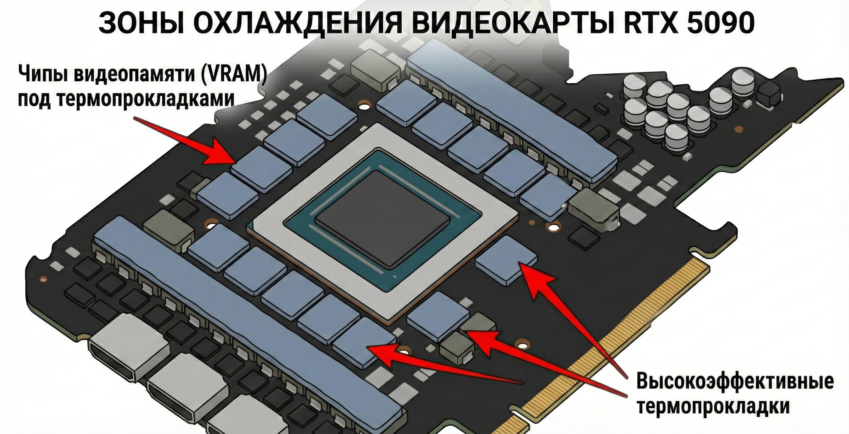 Зоны охлаждения и обслуживание СЖО