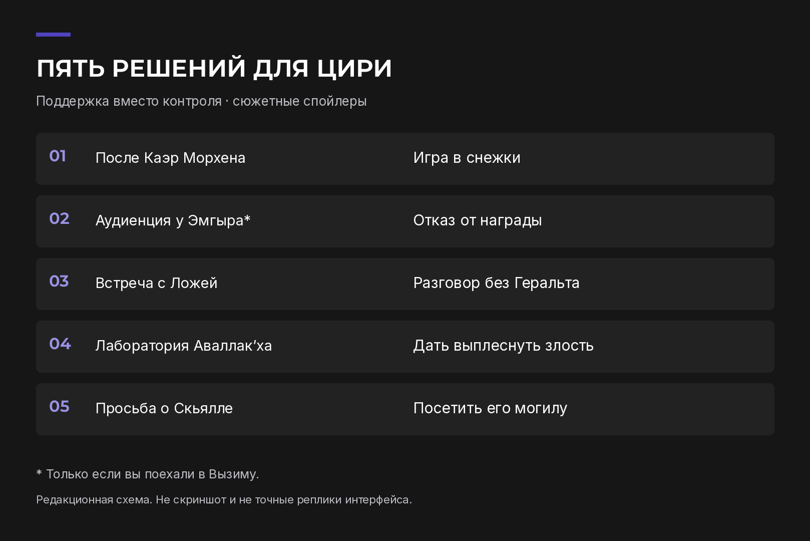 Таблица ответов Геральта в разговорах с Цири